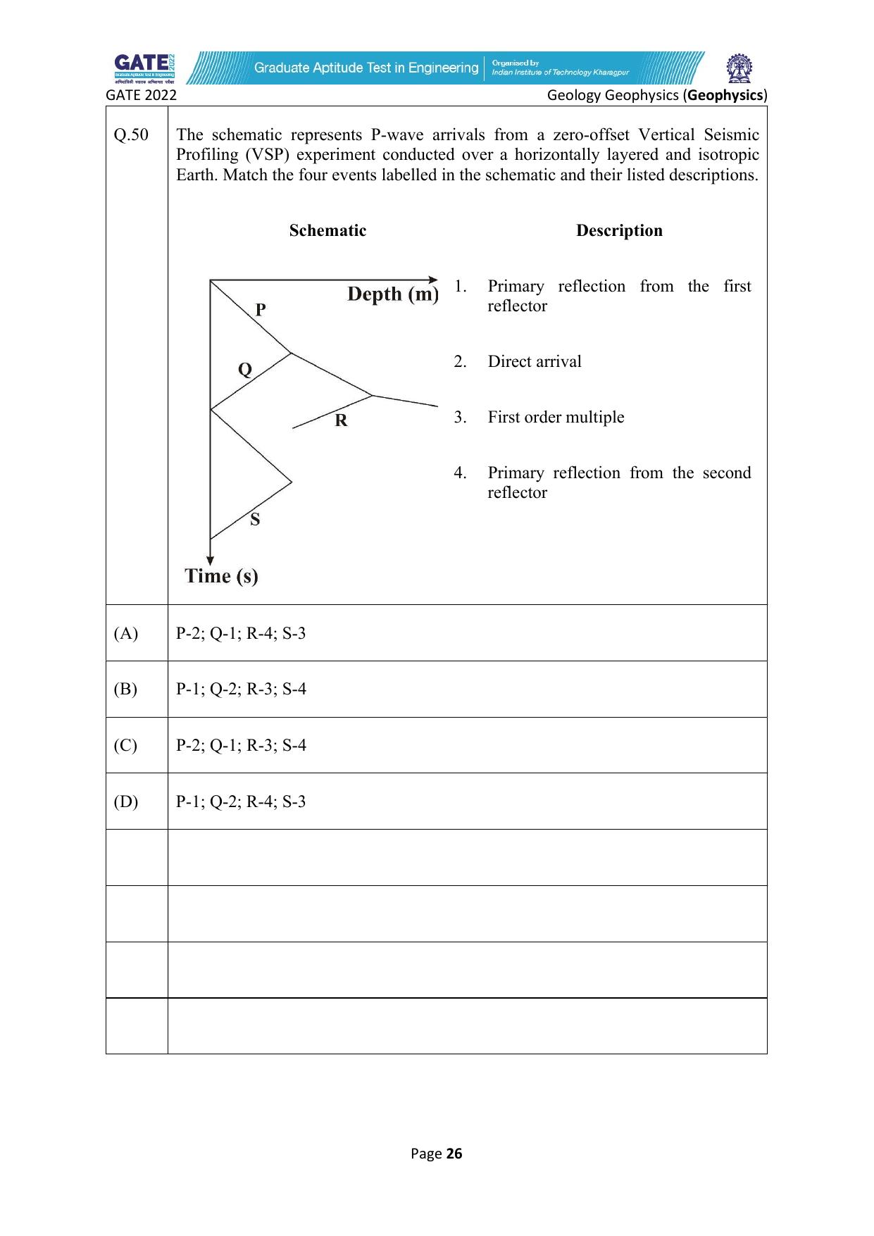 GATE 2022 Geology and Geophysics - Geophysics (GG-2) Question Paper - Page 26