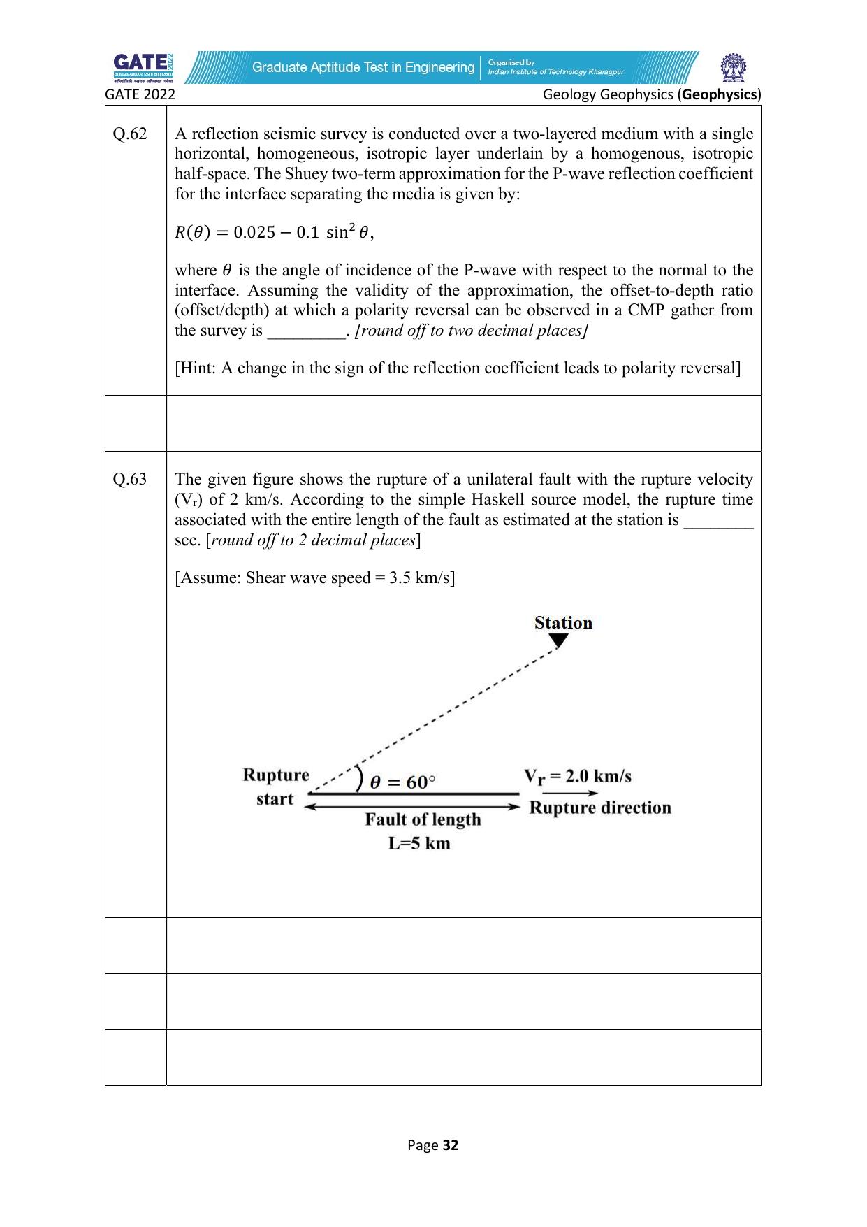 GATE 2022 Geology and Geophysics - Geophysics (GG-2) Question Paper - Page 32