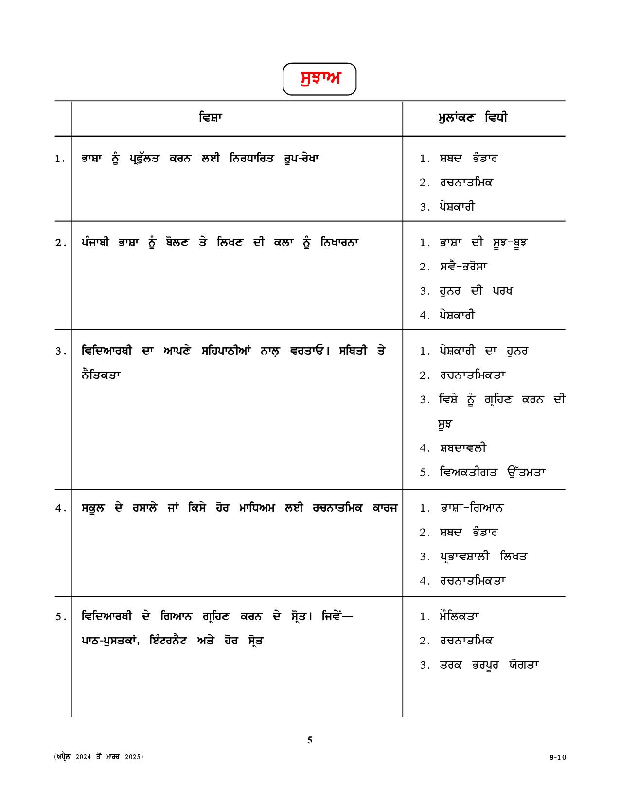 CBSE Class IX & X Punjabi Syllabus - Page 5