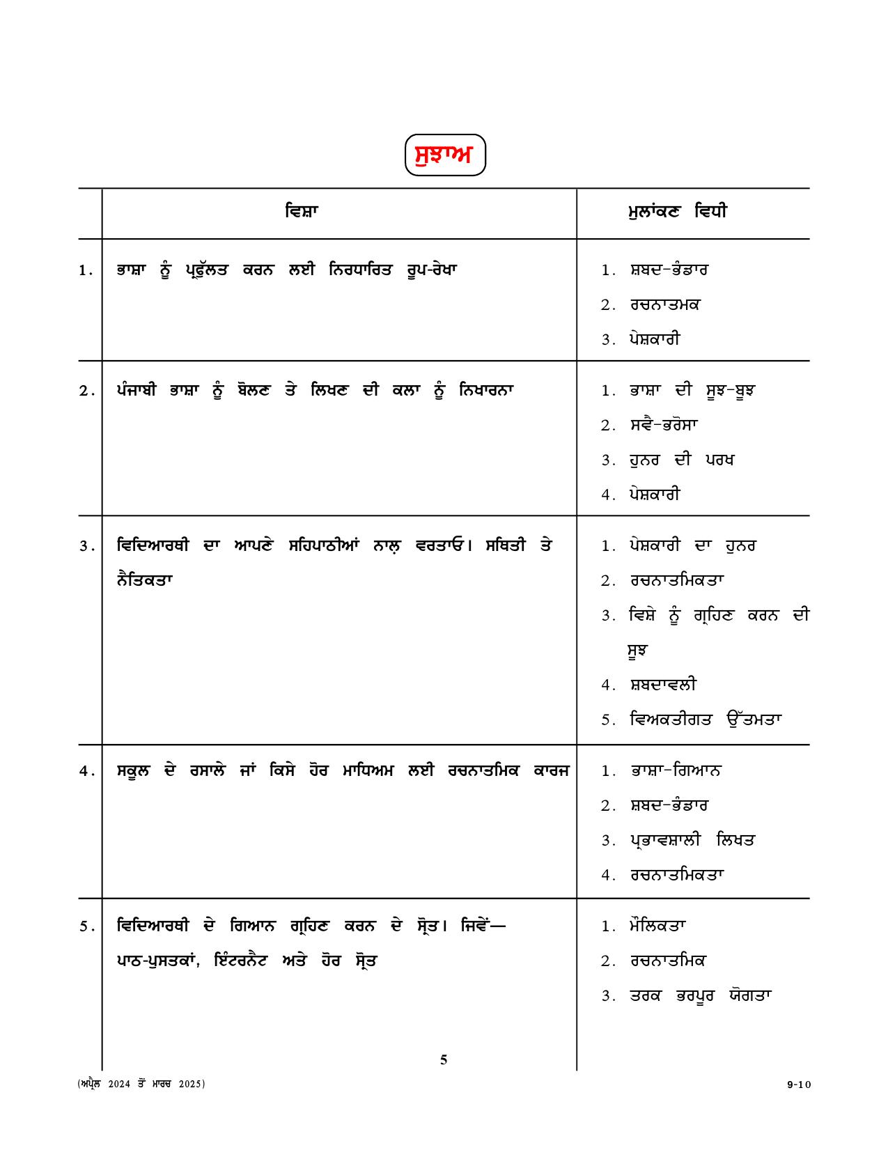 CBSE Class IX & X Punjabi Syllabus - Page 11