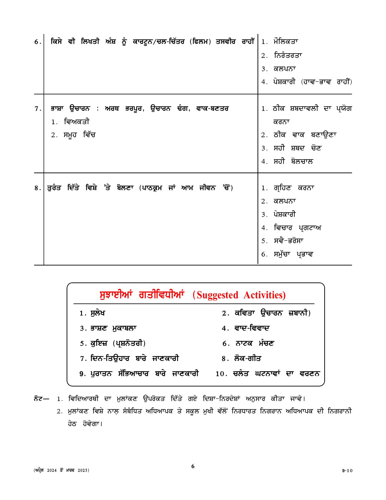 CBSE Class IX & X Punjabi Syllabus - Page 12