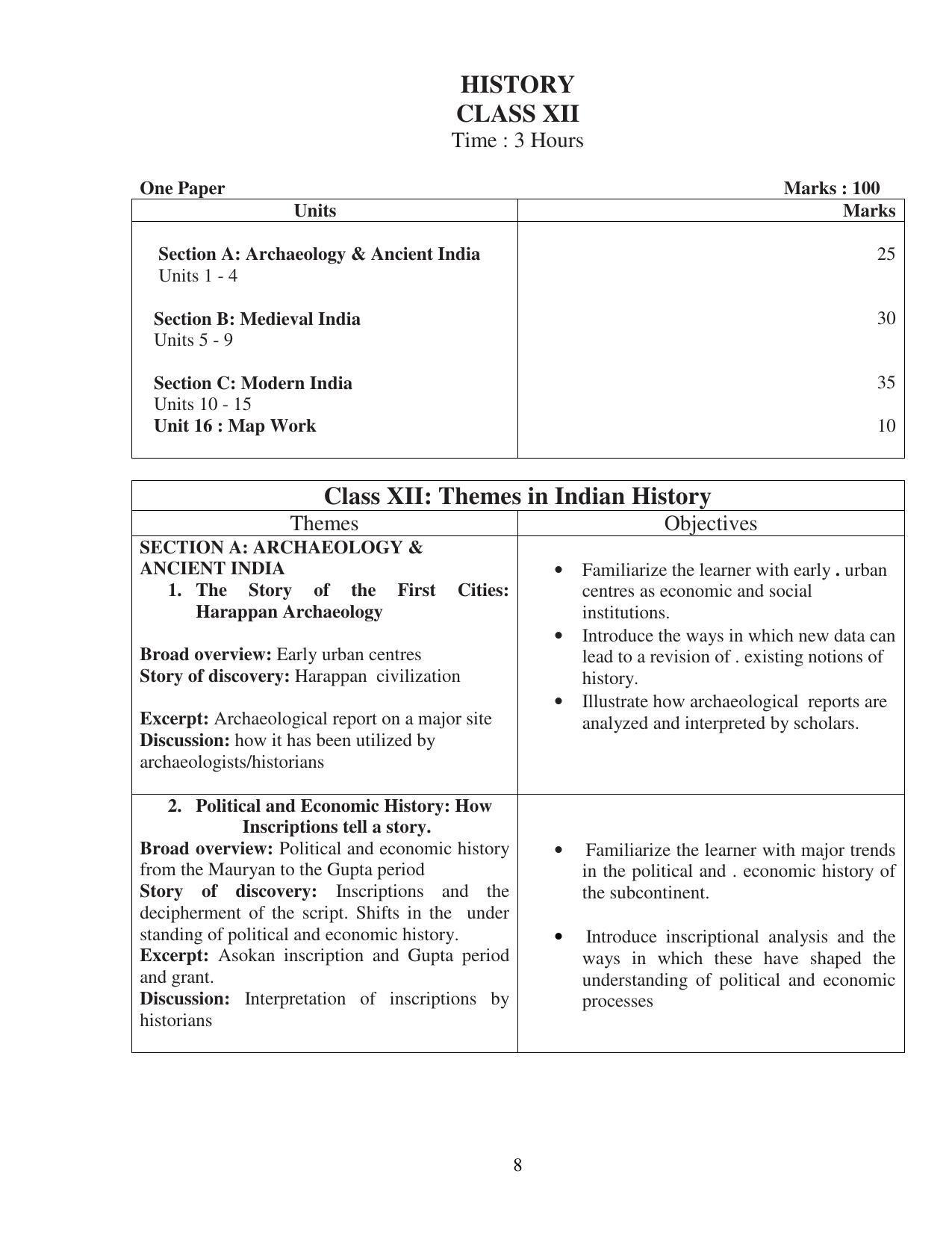 UBSE Class 12 Syllabus - Page 8