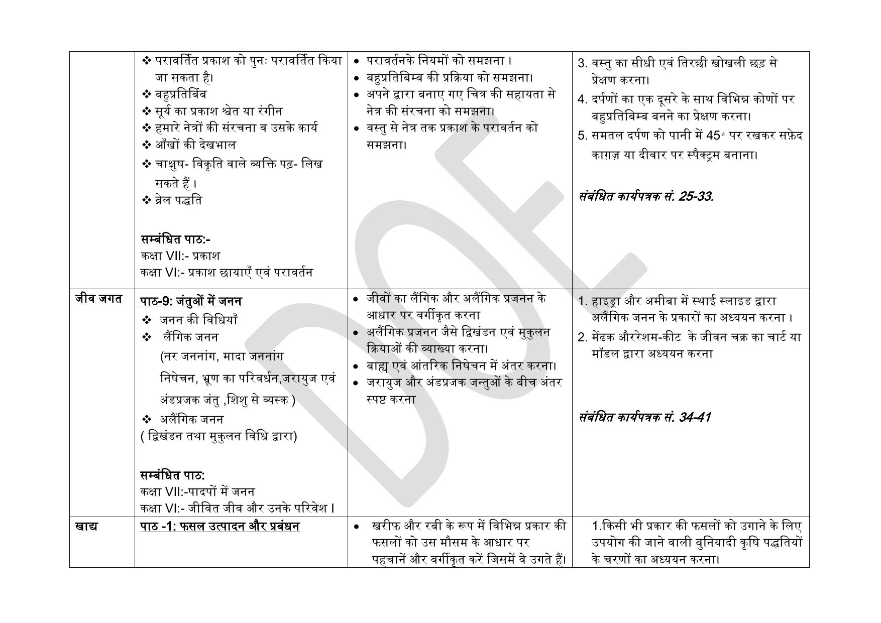 Edudel Class 8 Science (Hindi Medium) Syllabus 2025 - Page 4