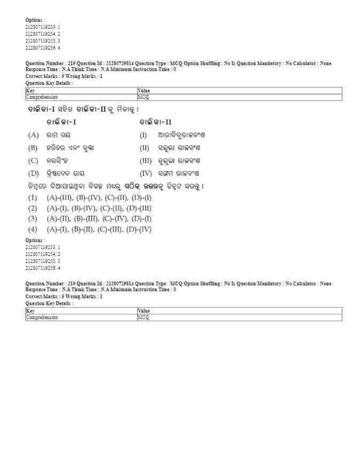 CUET 2023 Domestic Shift 1 Question Papers - 21 June 2023 - Page 215