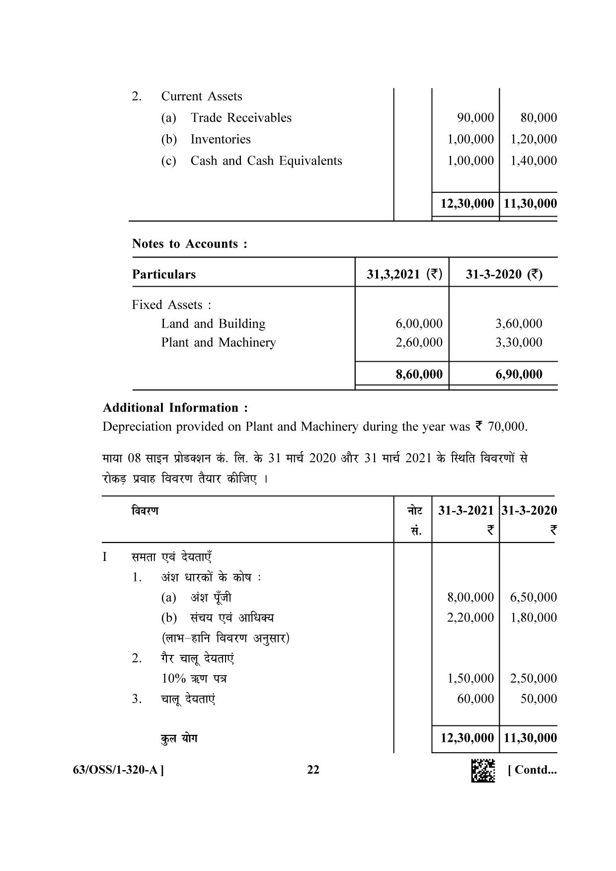 NIOS April 2022 Class 12 Accountancy Question Paper - Page 22