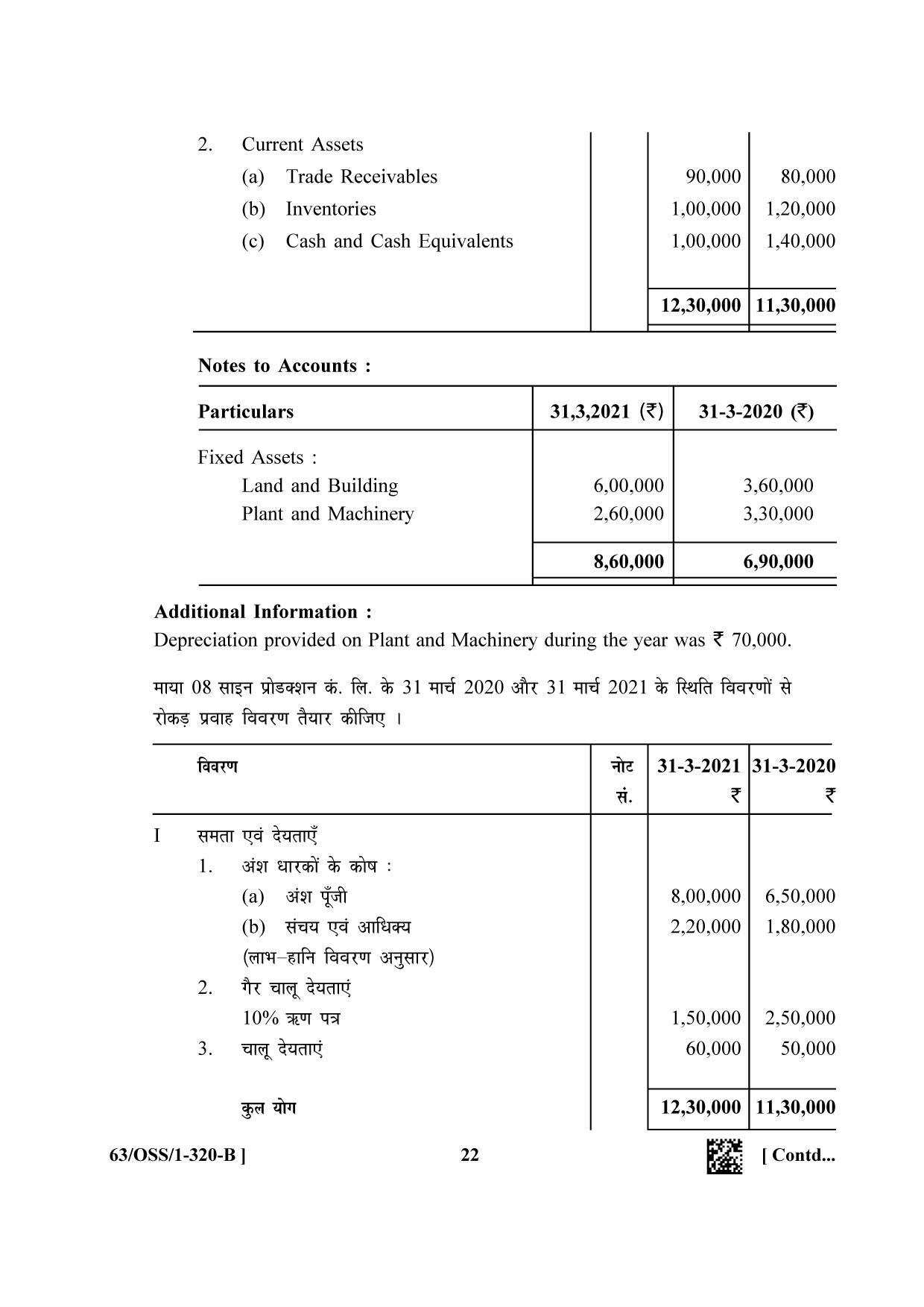 NIOS April 2022 Class 12 Accountancy Question Paper - Page 46