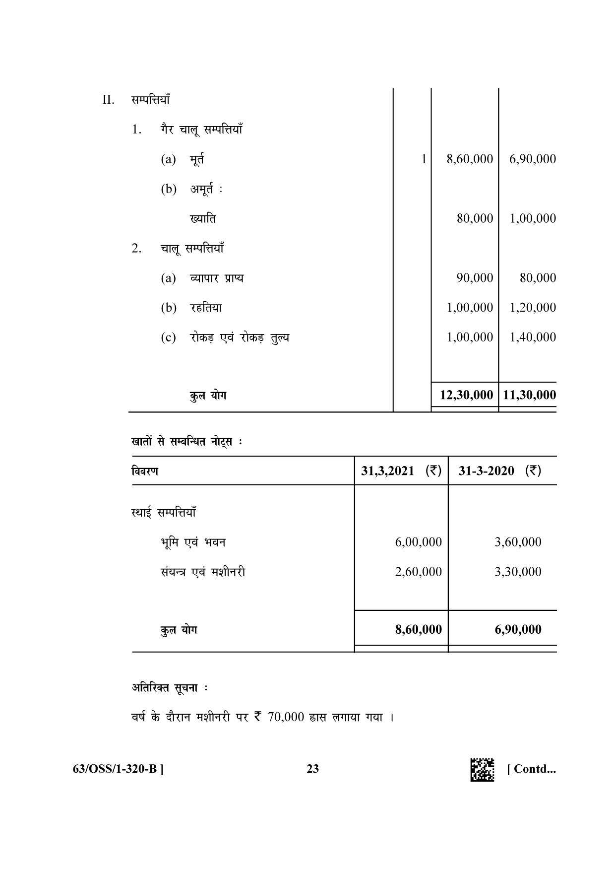 NIOS April 2022 Class 12 Accountancy Question Paper - Page 47