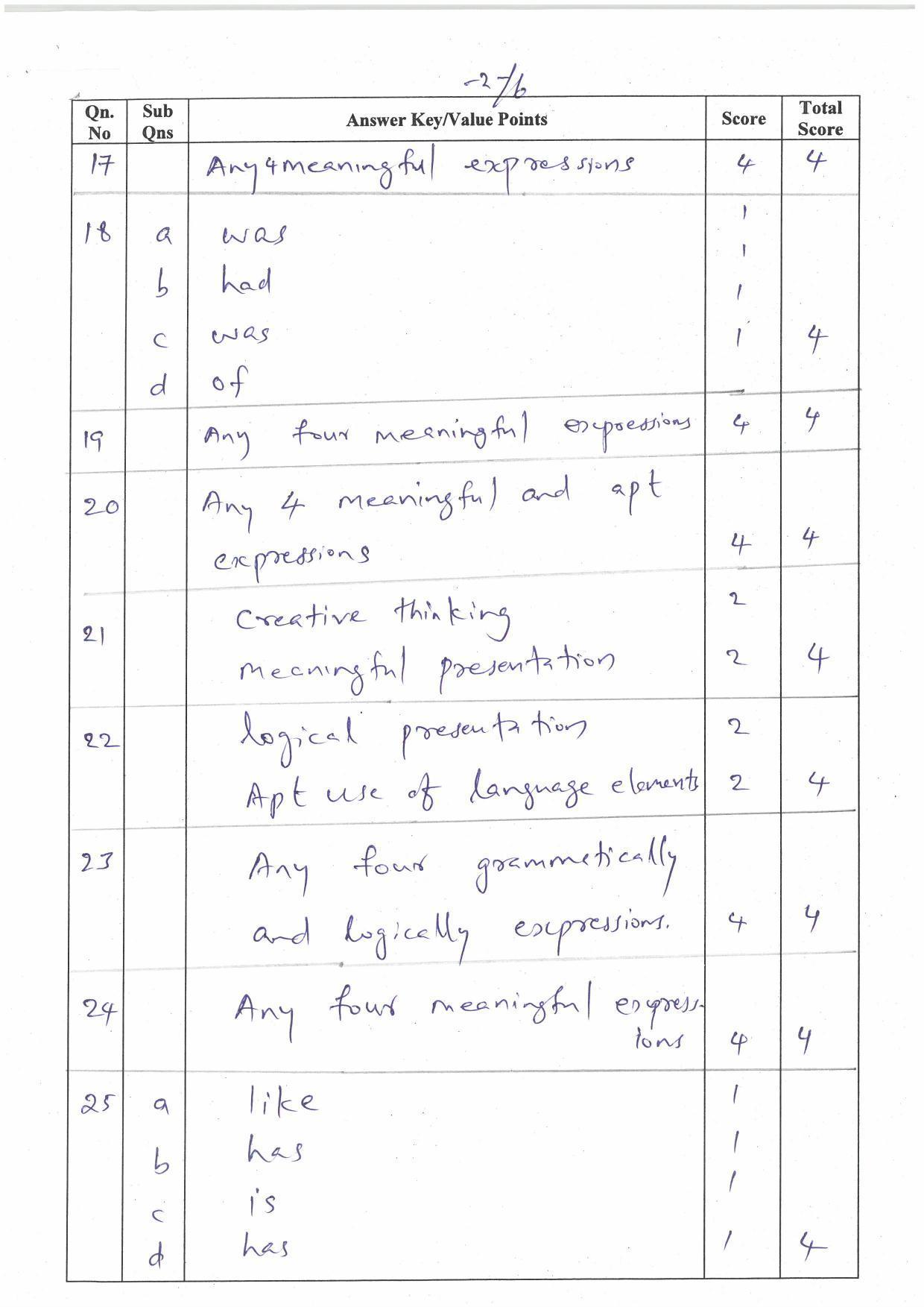 Kerala Plus One (Class 11th) Part-I English (Hearing Impaired) Answer Key 2021 - Page 2