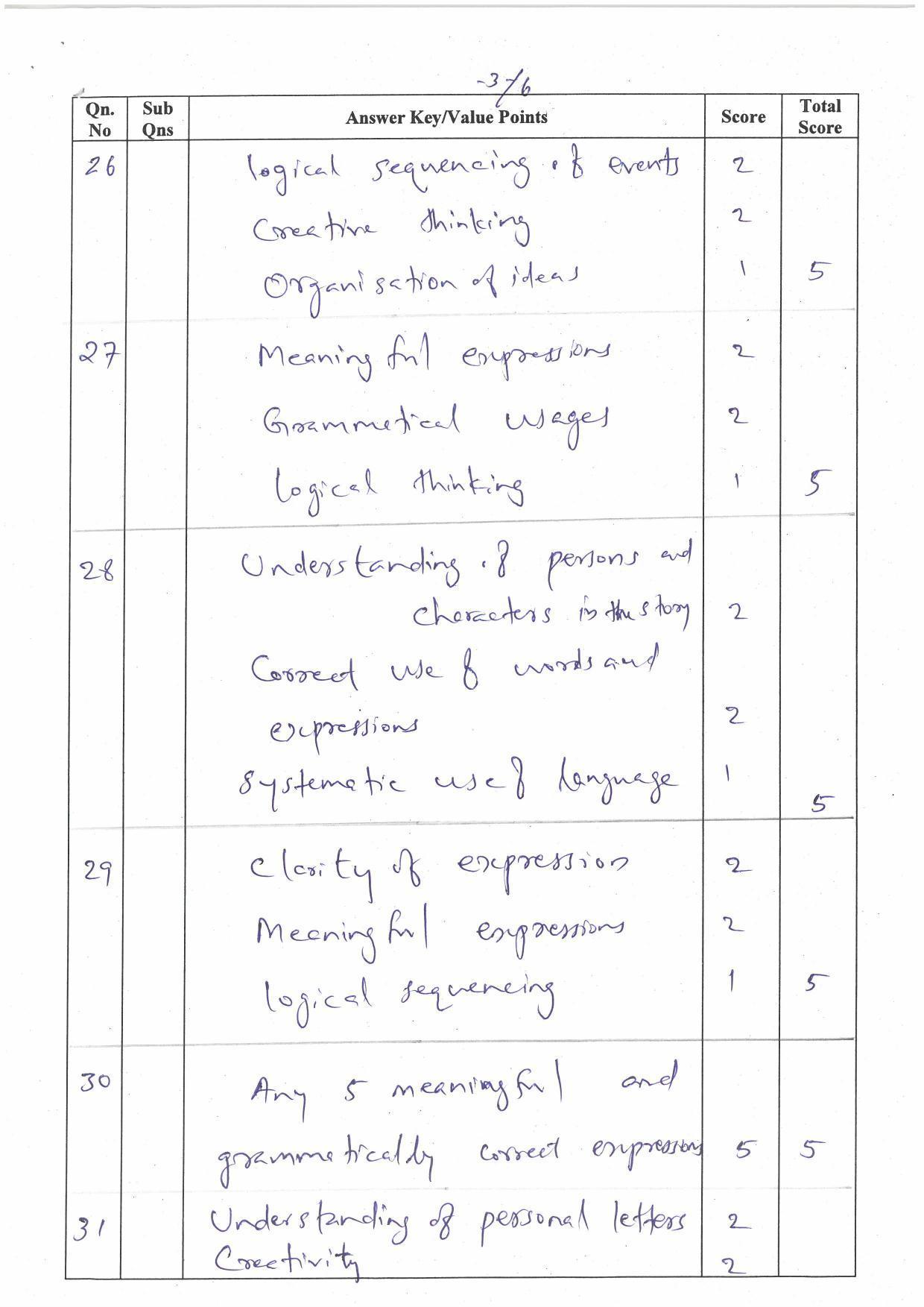 Kerala Plus One (Class 11th) Part-I English (Hearing Impaired) Answer Key 2021 - Page 3