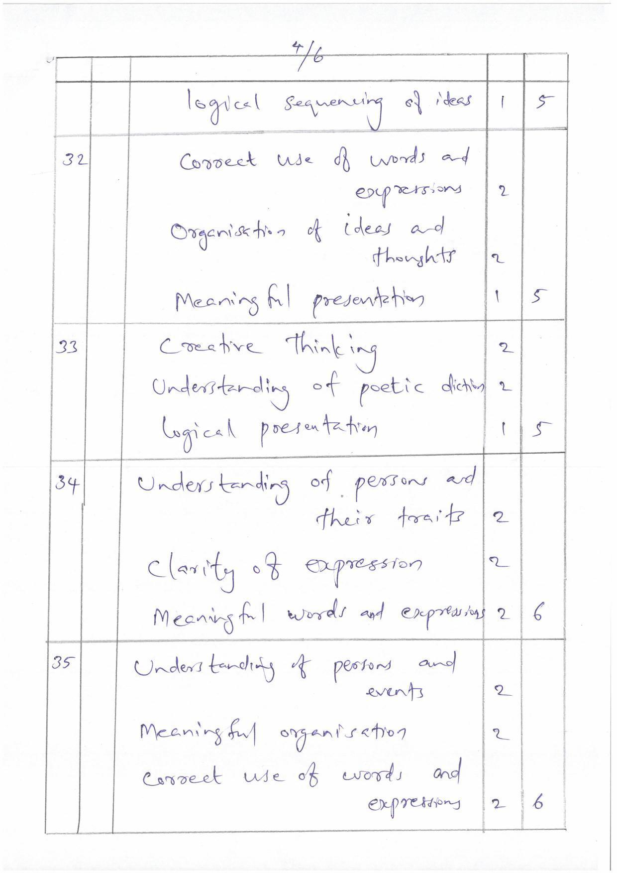 Kerala Plus One (Class 11th) Part-I English (Hearing Impaired) Answer Key 2021 - Page 4