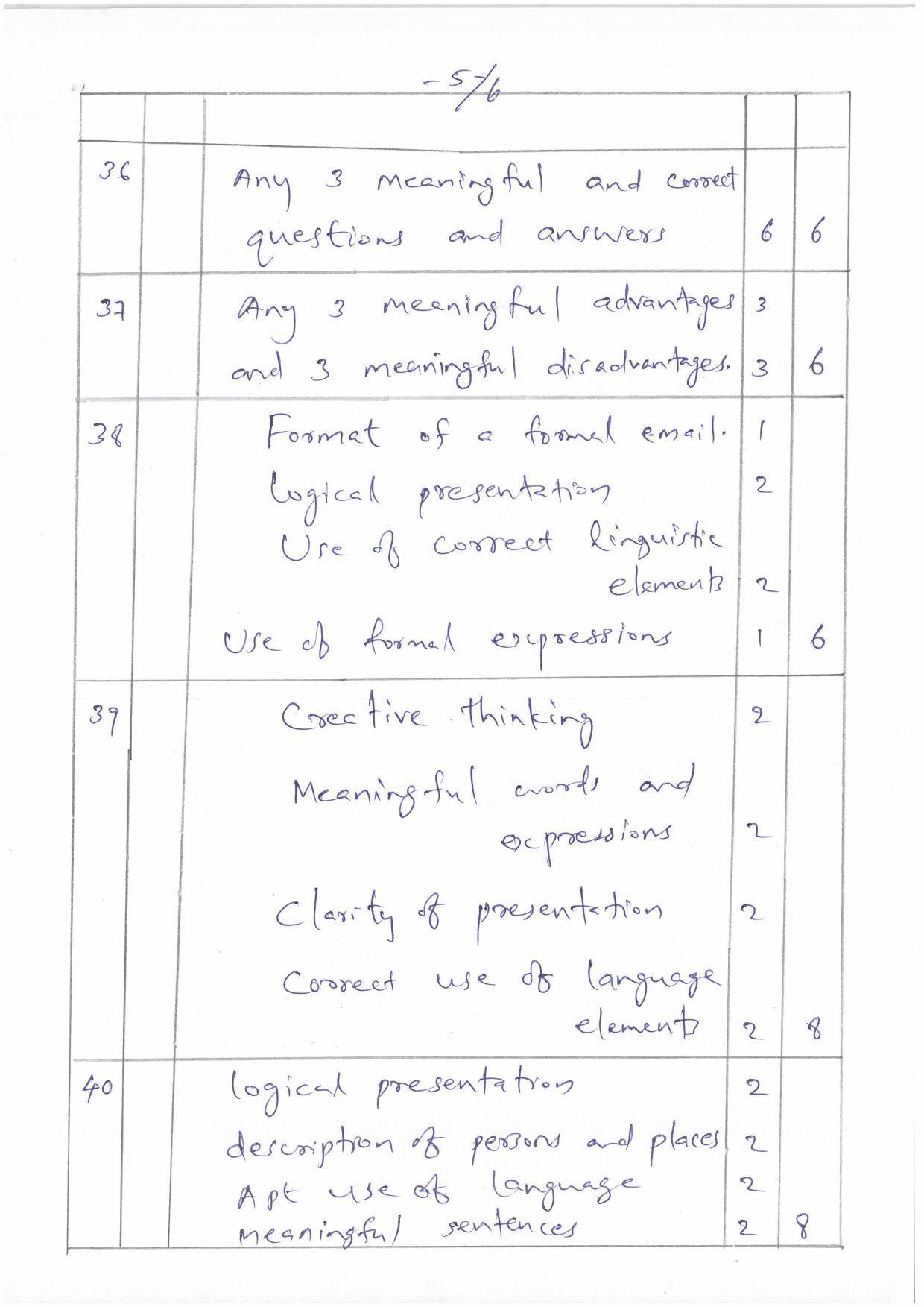 Kerala Plus One (Class 11th) Part-I English (Hearing Impaired) Answer Key 2021 - Page 5