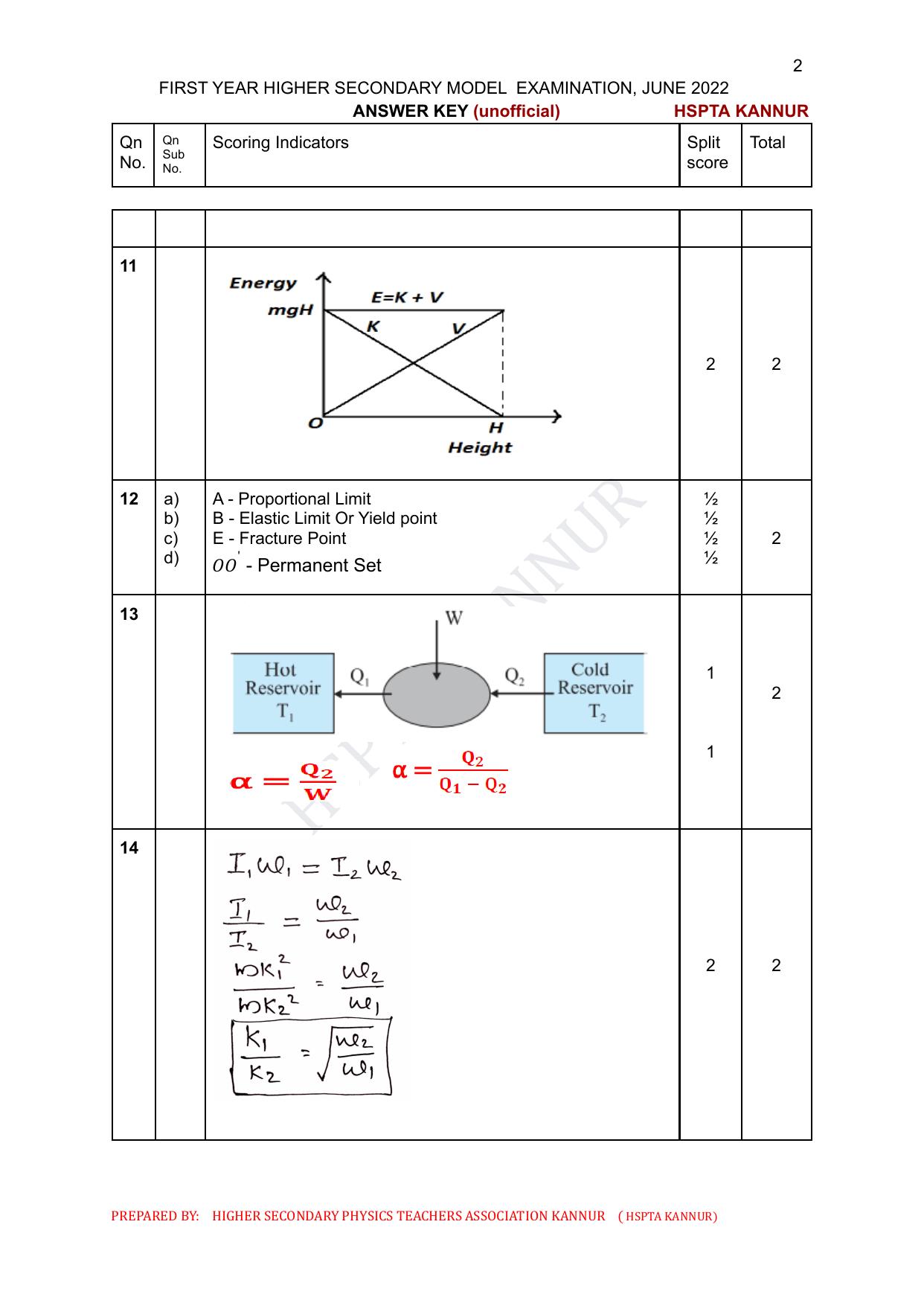 Kerala Plus One 2022 Physics Answer Key - Page 2