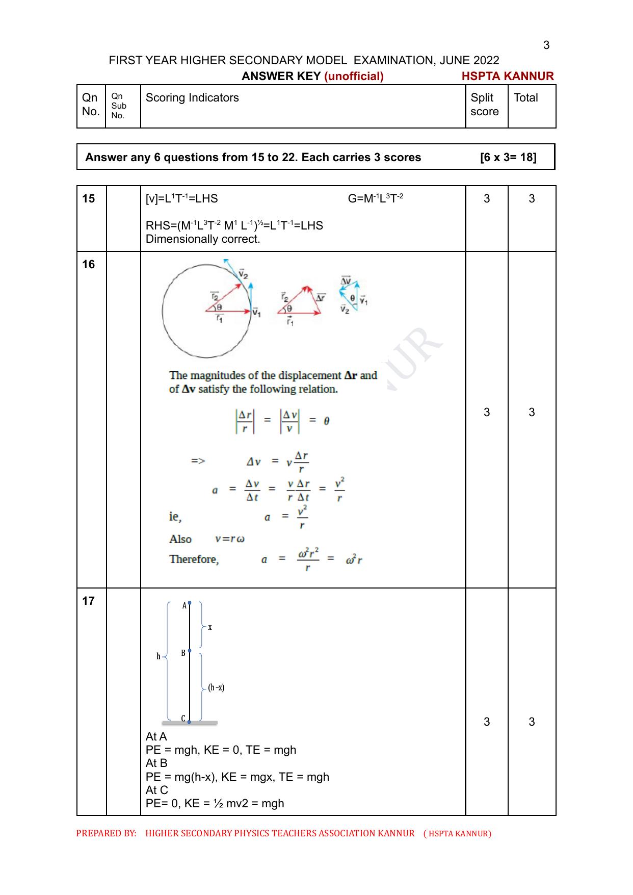 Kerala Plus One 2022 Physics Answer Key - Page 3