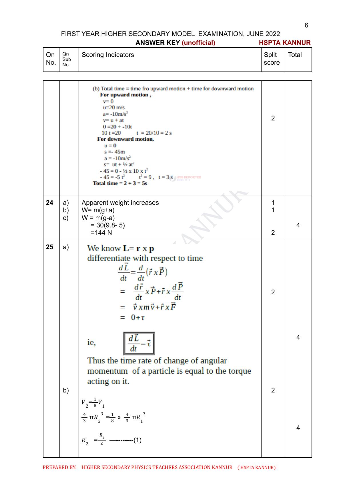 Kerala Plus One 2022 Physics Answer Key - Page 6