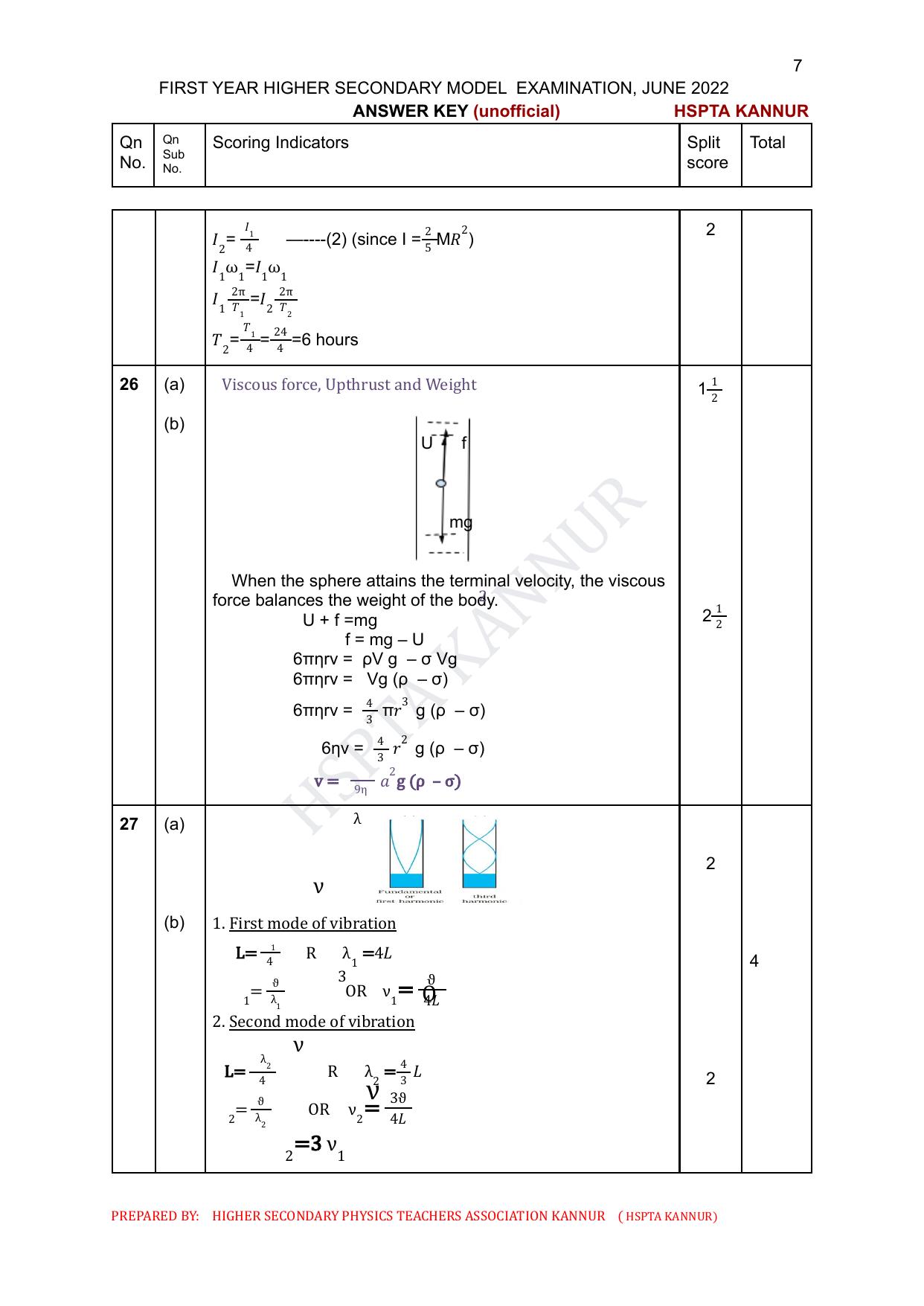 Kerala Plus One 2022 Physics Answer Key - Page 7