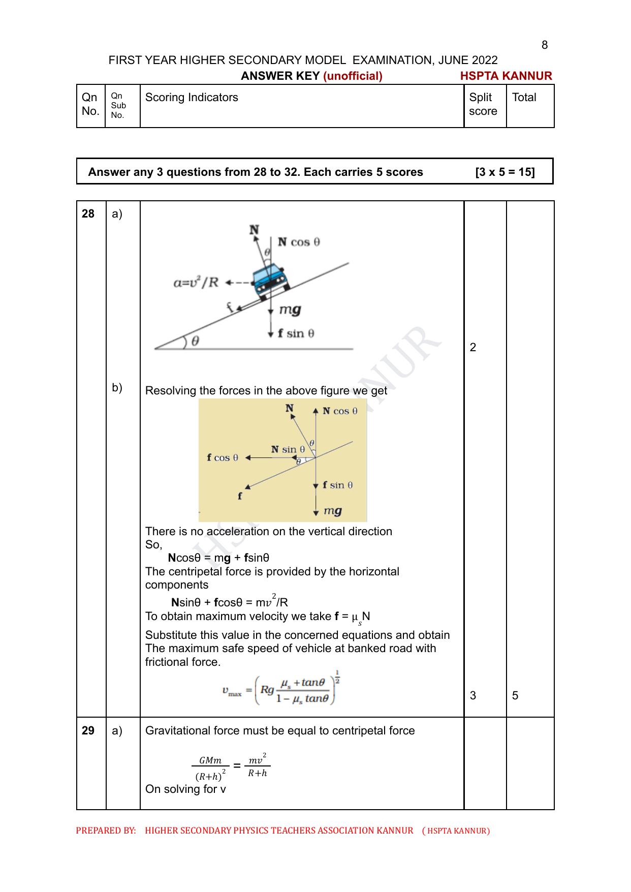 Kerala Plus One 2022 Physics Answer Key - Page 8