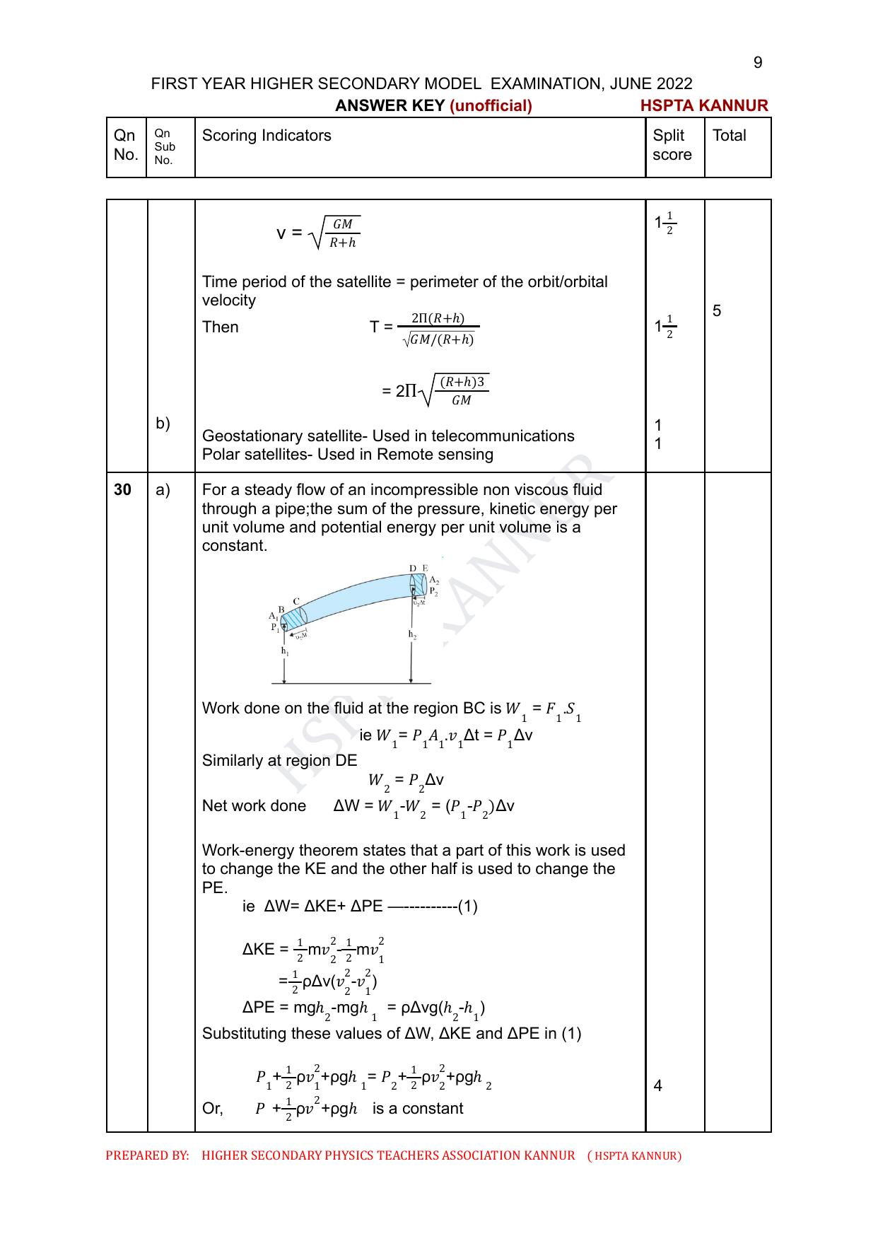 Kerala Plus One 2022 Physics Answer Key - Page 9