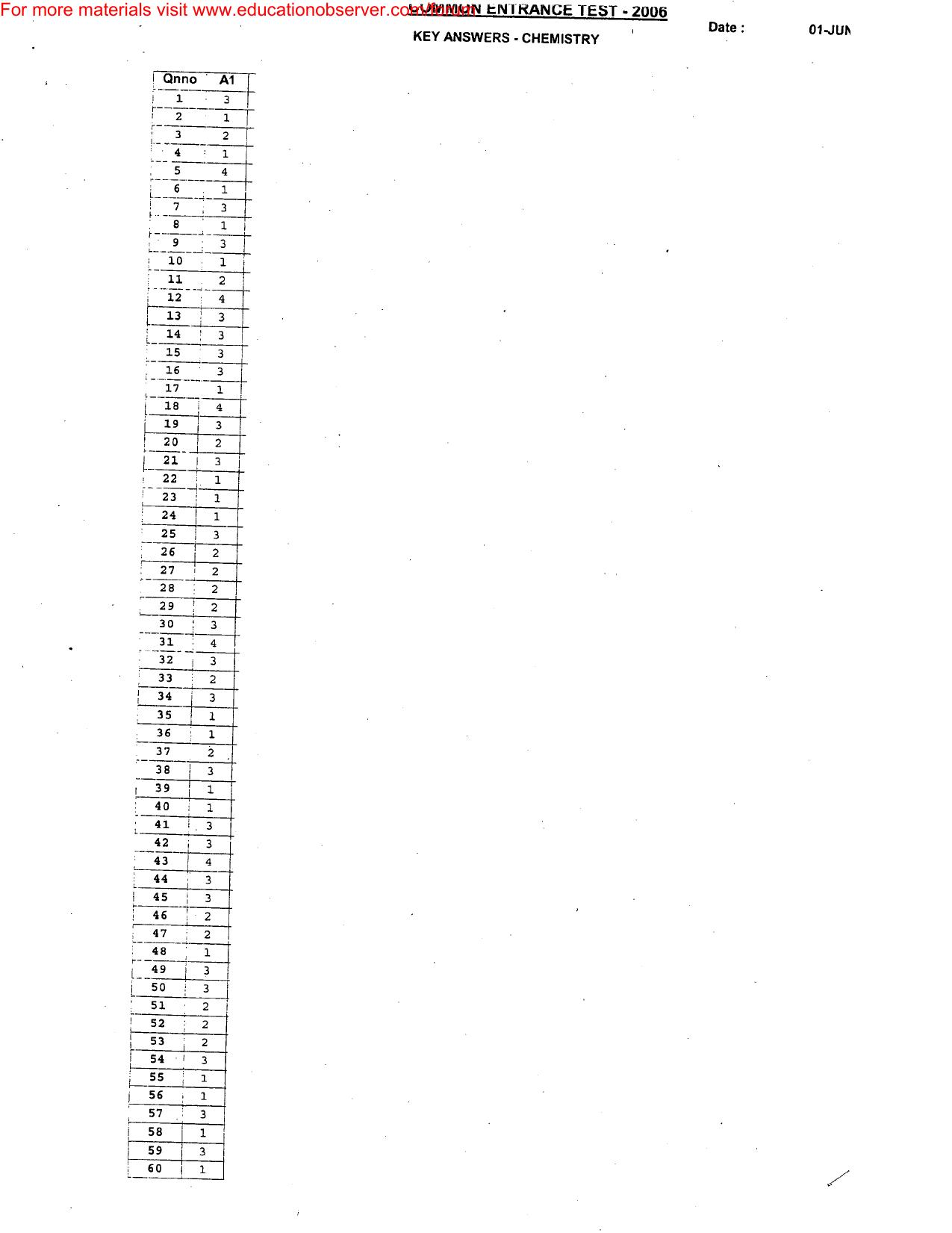 KEAM Paper I, II & III Answer Key IndCareer Docs