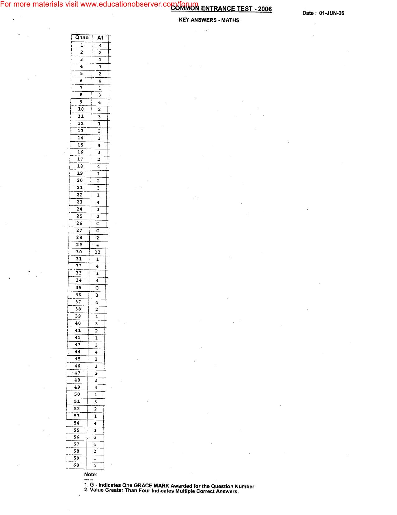 KEAM Paper I, II & III Answer Key - Page 3