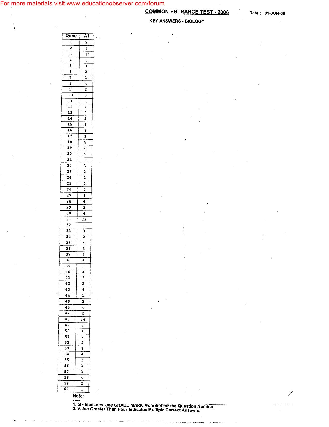 KEAM Paper I, II & III Answer Key - Page 4