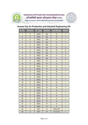 GATE 2025 Production and Industrial Engineering (PI) Answer Key