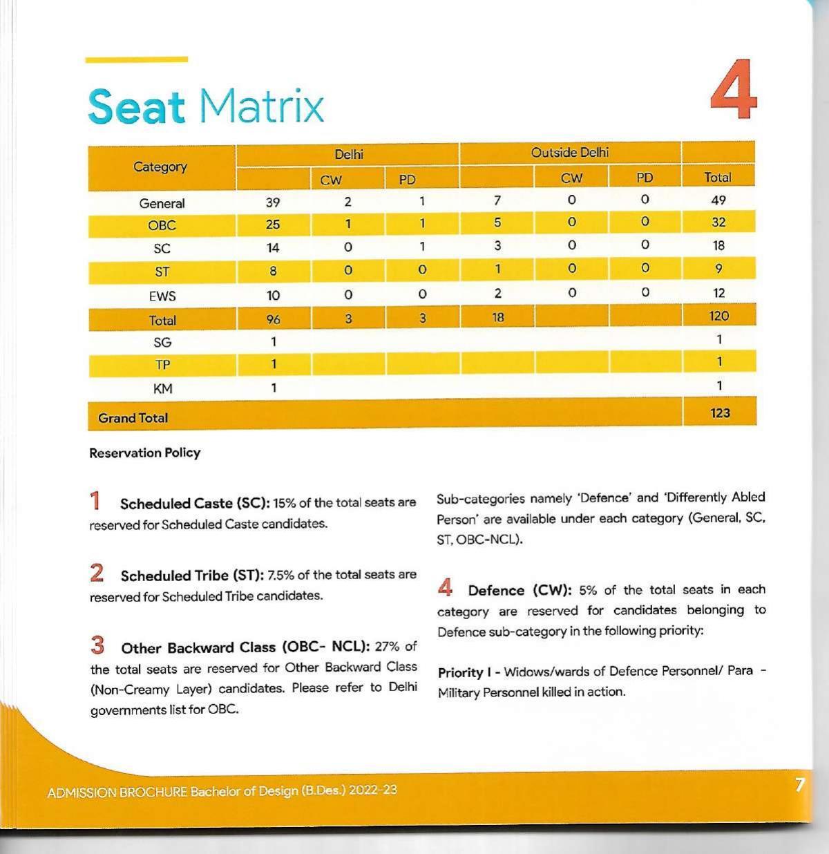 Delhi Technological University, Delhi Admission Brochure 2022-23 - Page 20