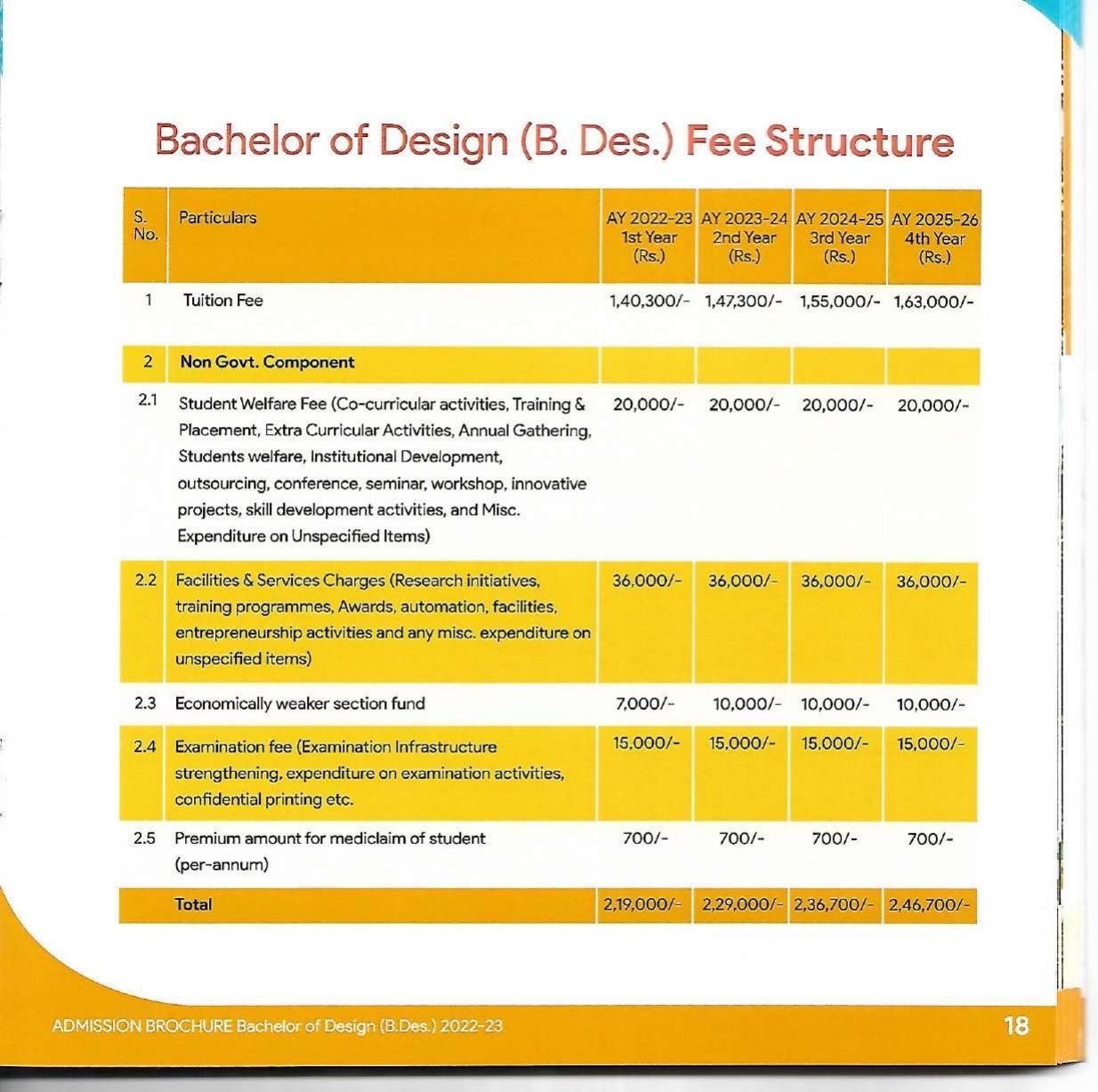 Delhi Technological University, Delhi Admission Brochure 2022-23 - Page 31