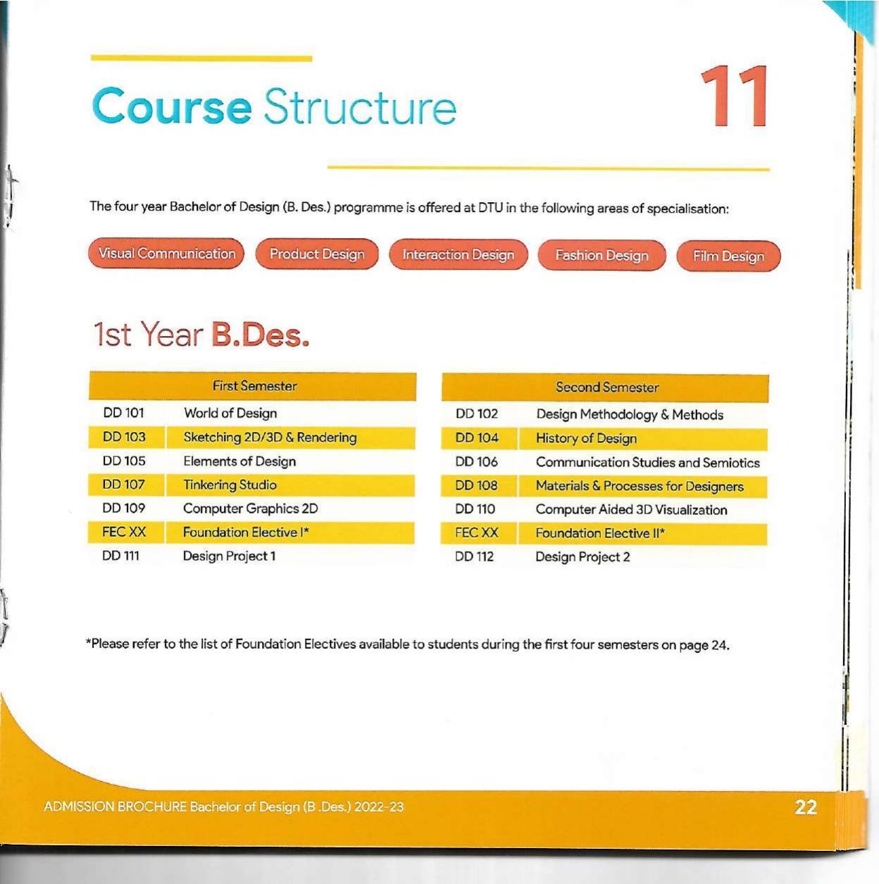 Delhi Technological University, Delhi Admission Brochure 2022-23 - Page 35