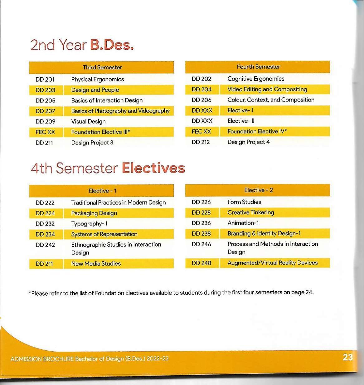 Delhi Technological University, Delhi Admission Brochure 2022-23 - Page 36