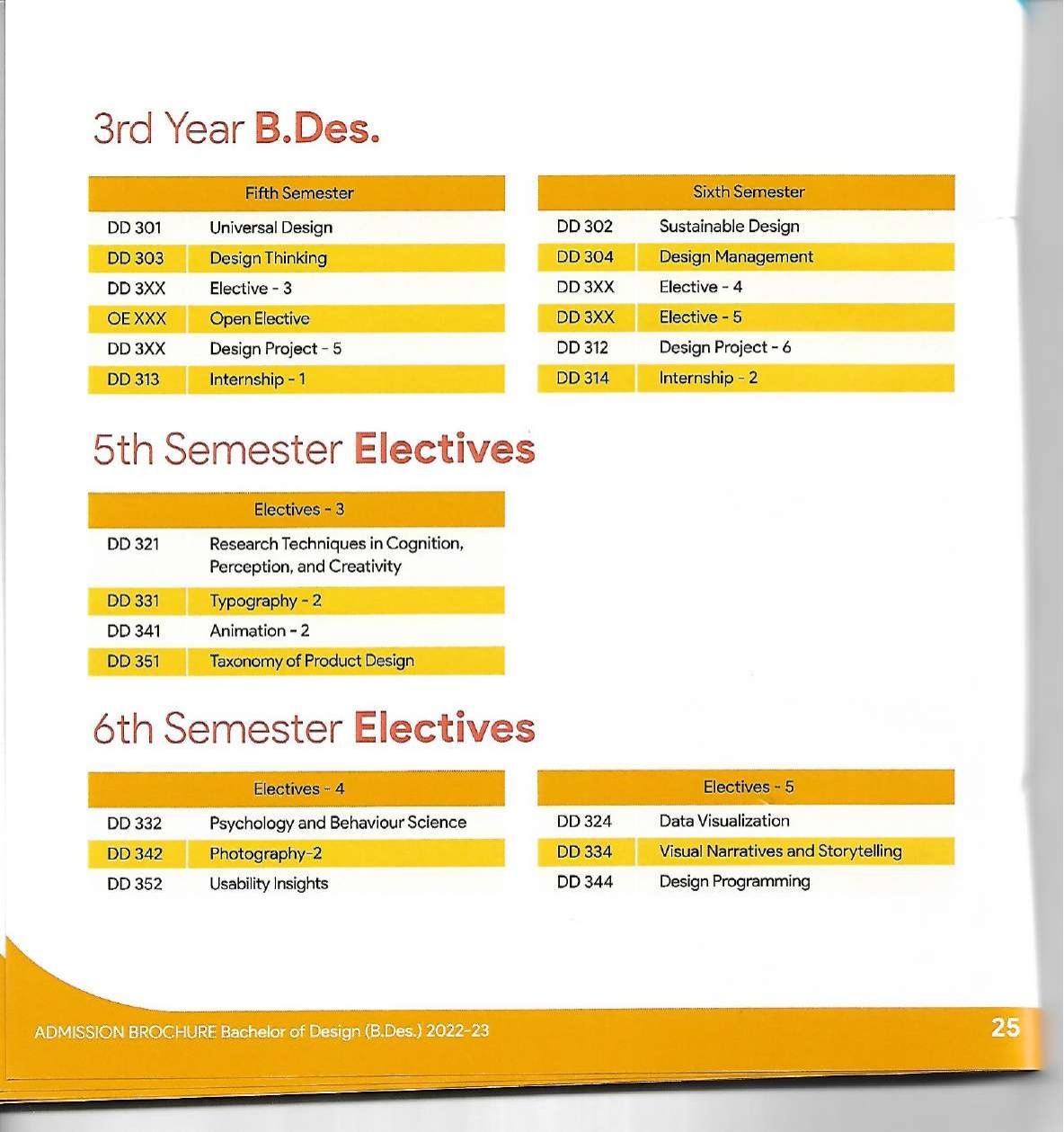 Delhi Technological University, Delhi Admission Brochure 2022-23 - Page 38