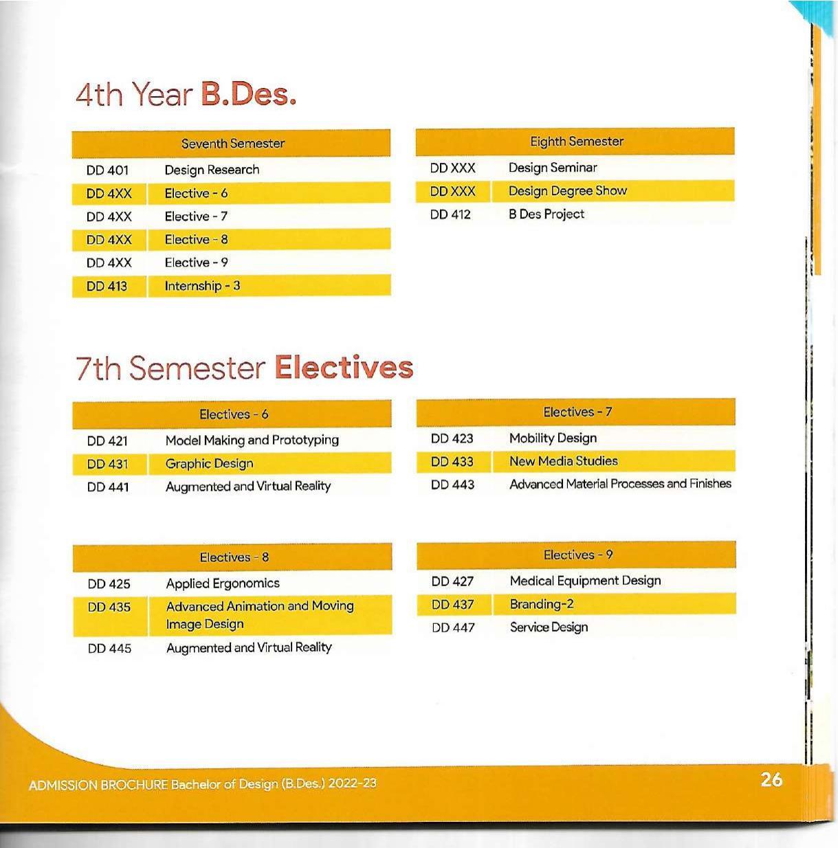 Delhi Technological University, Delhi Admission Brochure 2022-23 - Page 39