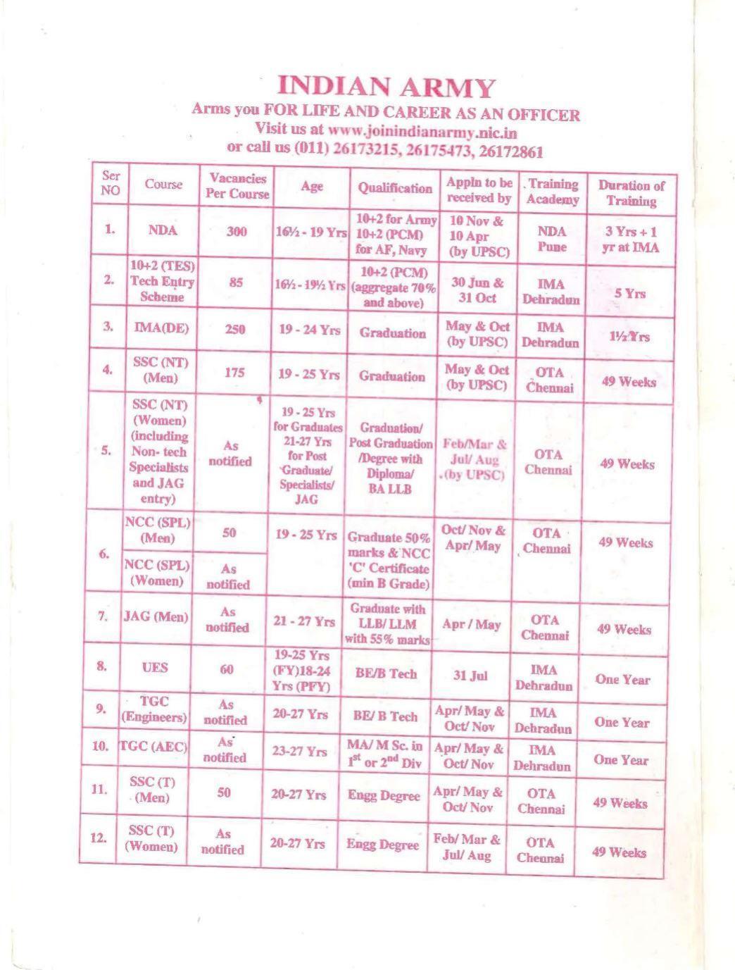 Bihar Board Class 10 Book for Geography: India Resources and Utility: Preface - Page 2