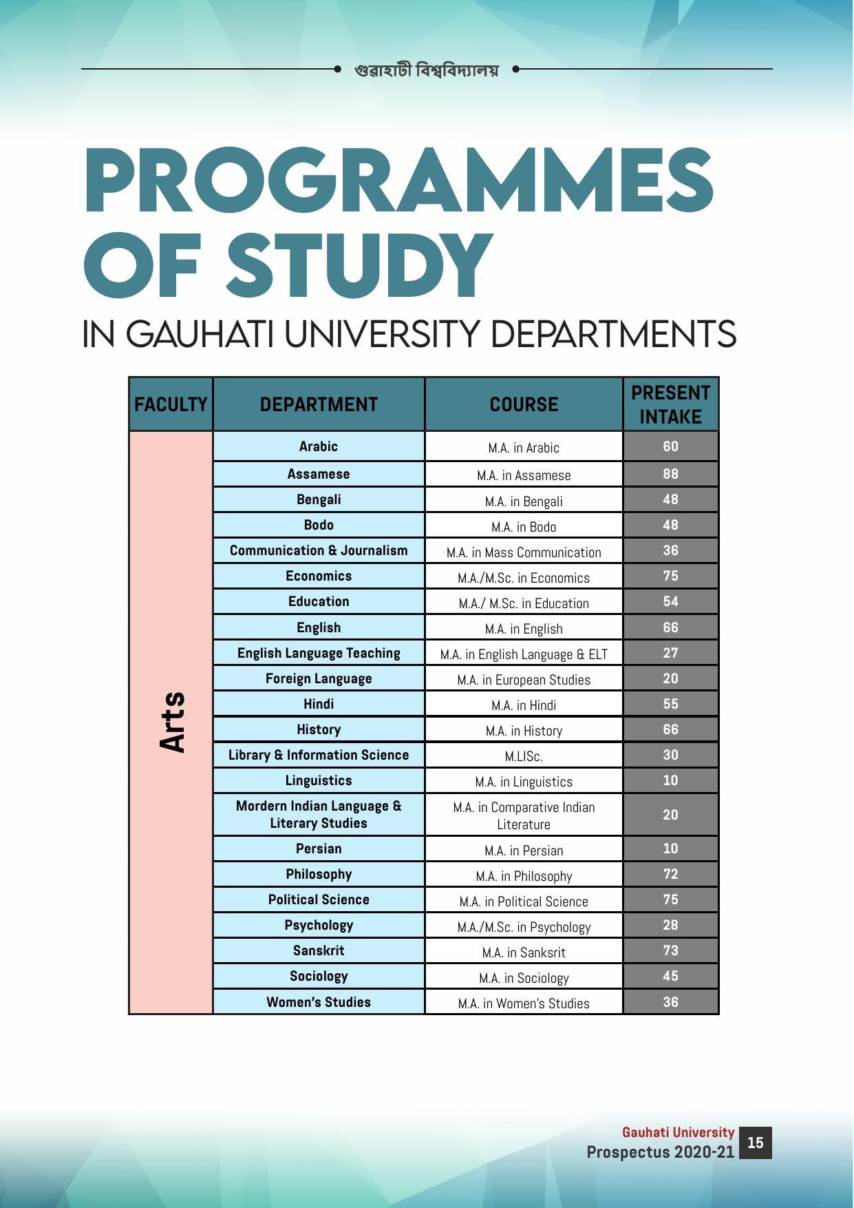 Gauhati University, Guwahati 2020-21 (Prospectus) - Page 15