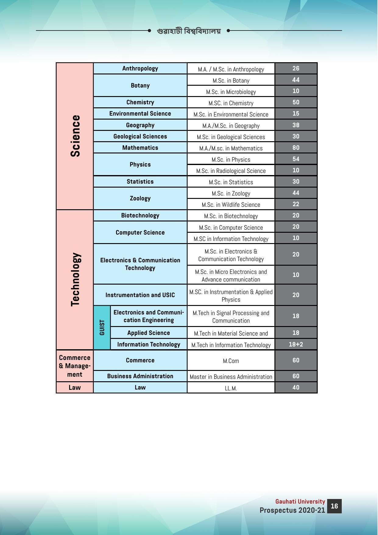 Gauhati University, Guwahati 2020-21 (Prospectus) - Page 16