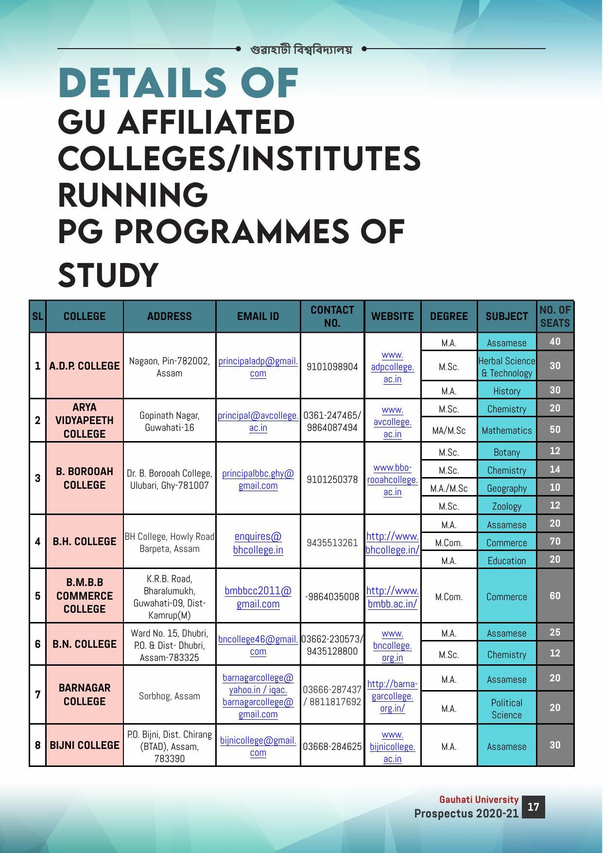 Gauhati University, Guwahati 2020-21 (Prospectus) - Page 17