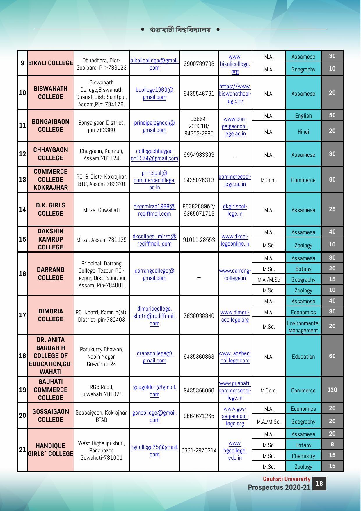 Gauhati University, Guwahati 2020-21 (Prospectus) - Page 18