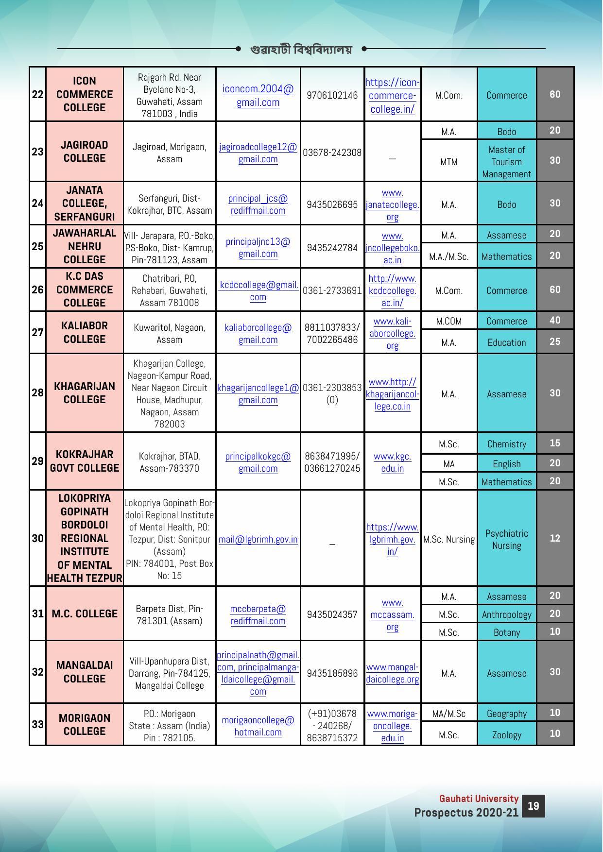 Gauhati University, Guwahati 2020-21 (Prospectus) - Page 19