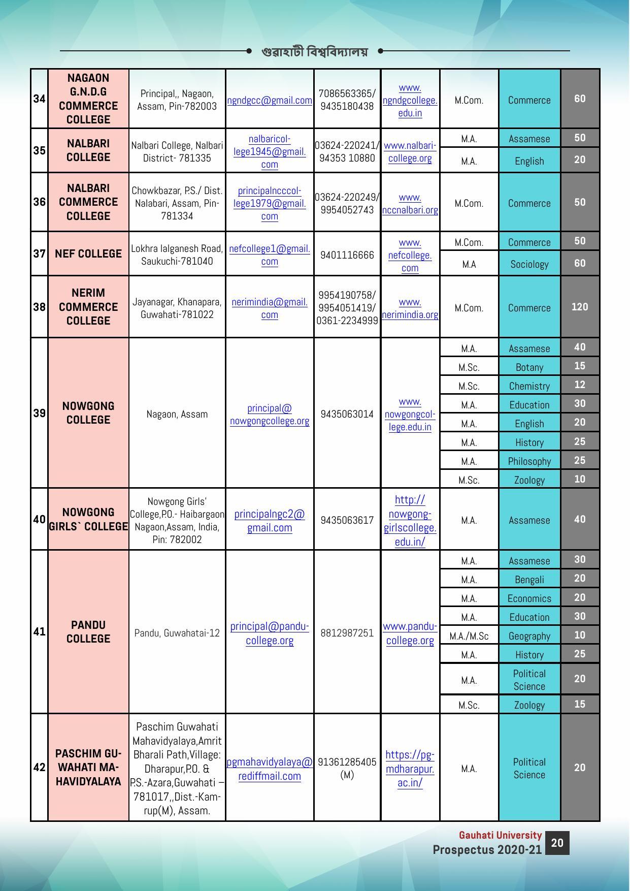 Gauhati University, Guwahati 2020-21 (Prospectus) - Page 20