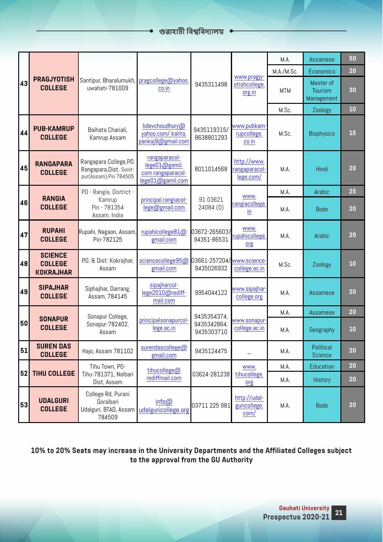 Gauhati University, Guwahati 2020-21 (Prospectus) - Page 21