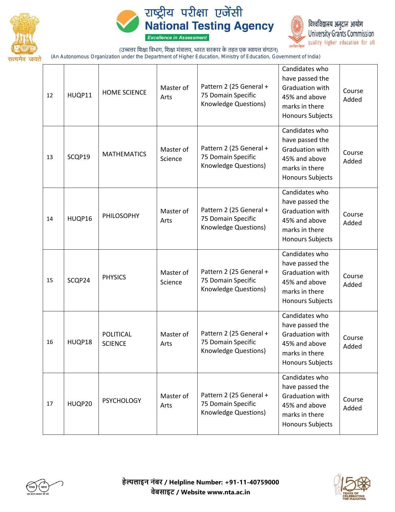 CUET PG 2023 Test Paper Codes (Updated after 10 May Update) - Page 4