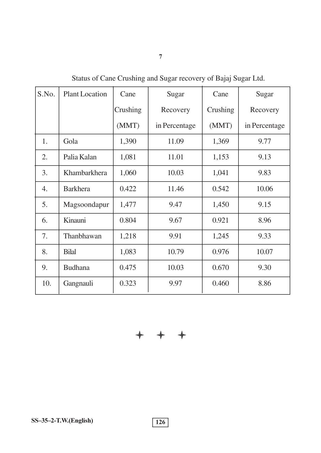 Class 12 2017 Typewriting English Supplementary RBSE Question Paper - Page 7