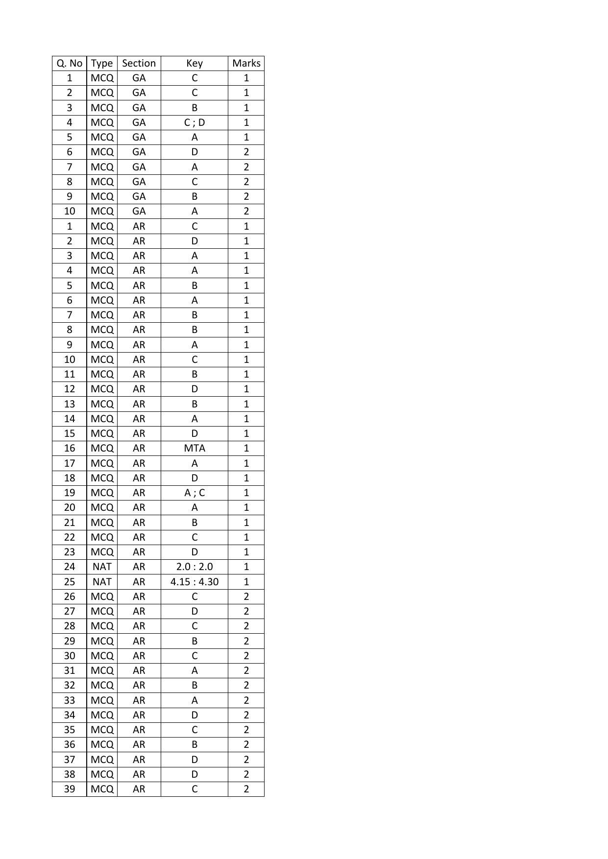 GATE 2016 Architecture and Planning (AR) Question Paper with Answer Key - Page 12
