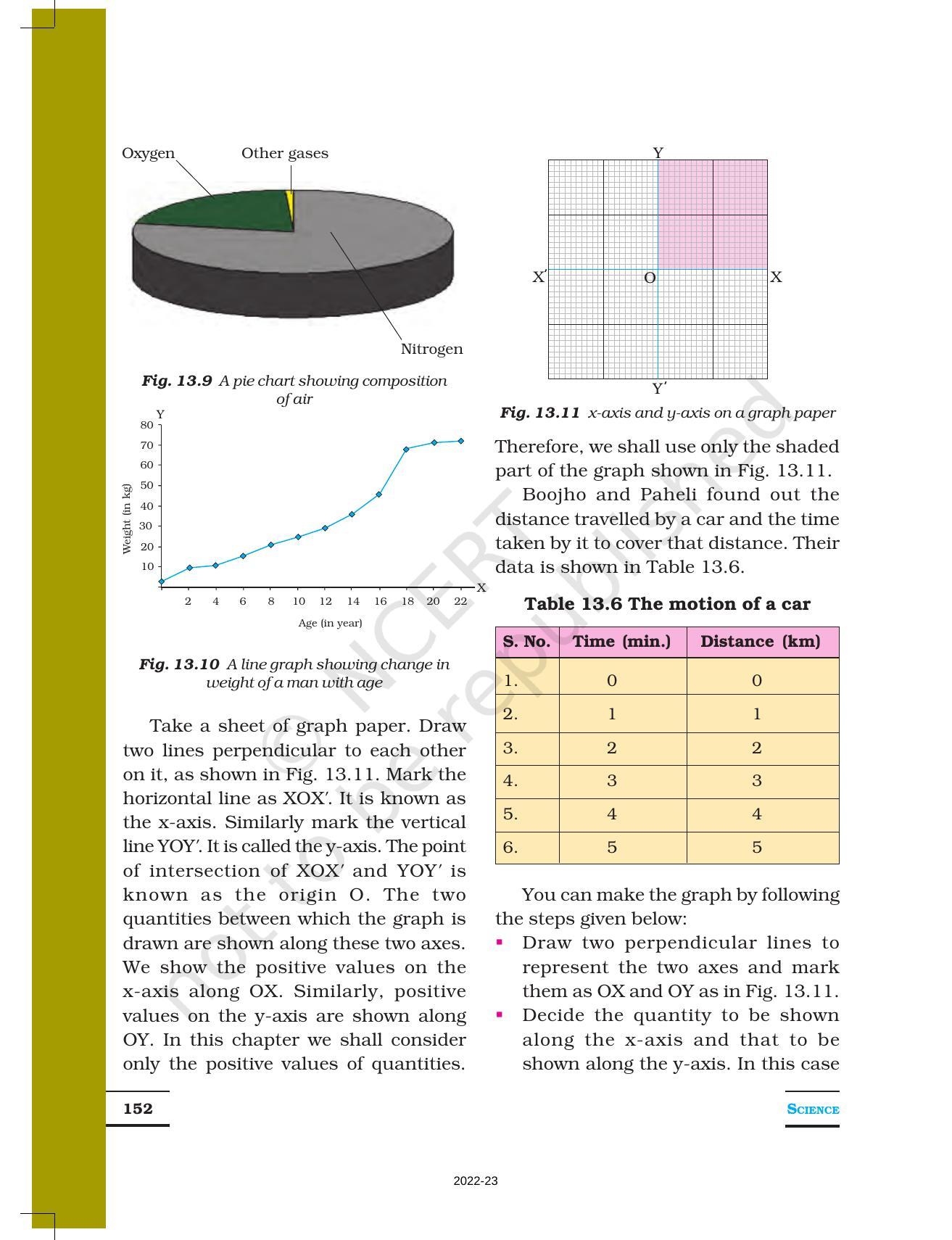 NCERT Book for Class 7 Science: Chapter 13-Motion and Time - Page 10