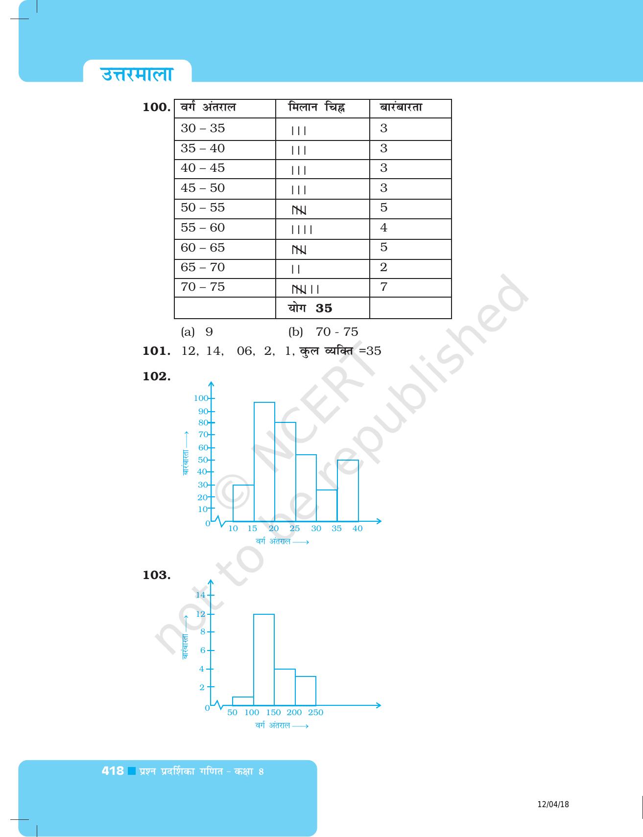 NCERT Exemplar Class 8: गणित उत्तरमाला - Page 9