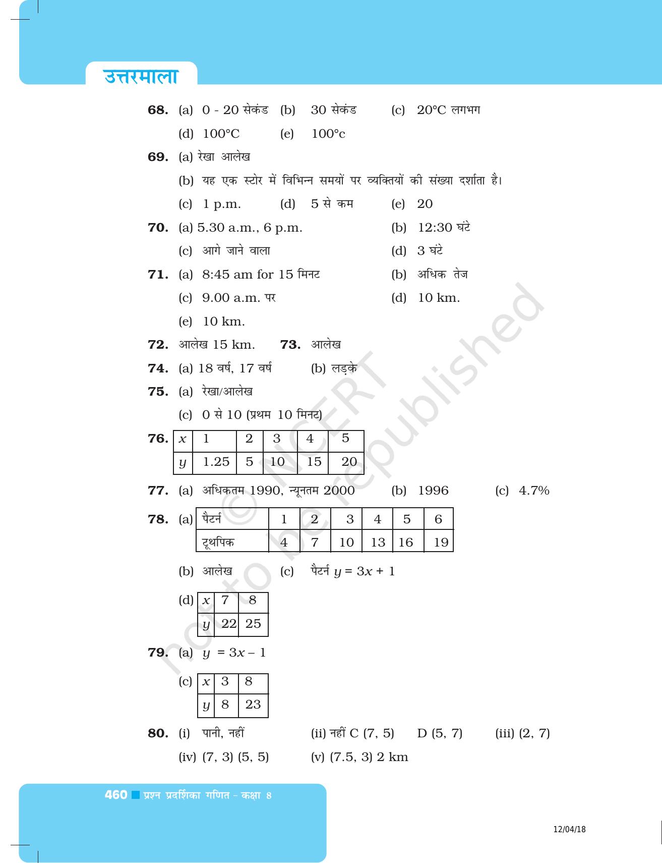 NCERT Exemplar Class 8: गणित उत्तरमाला - Page 51