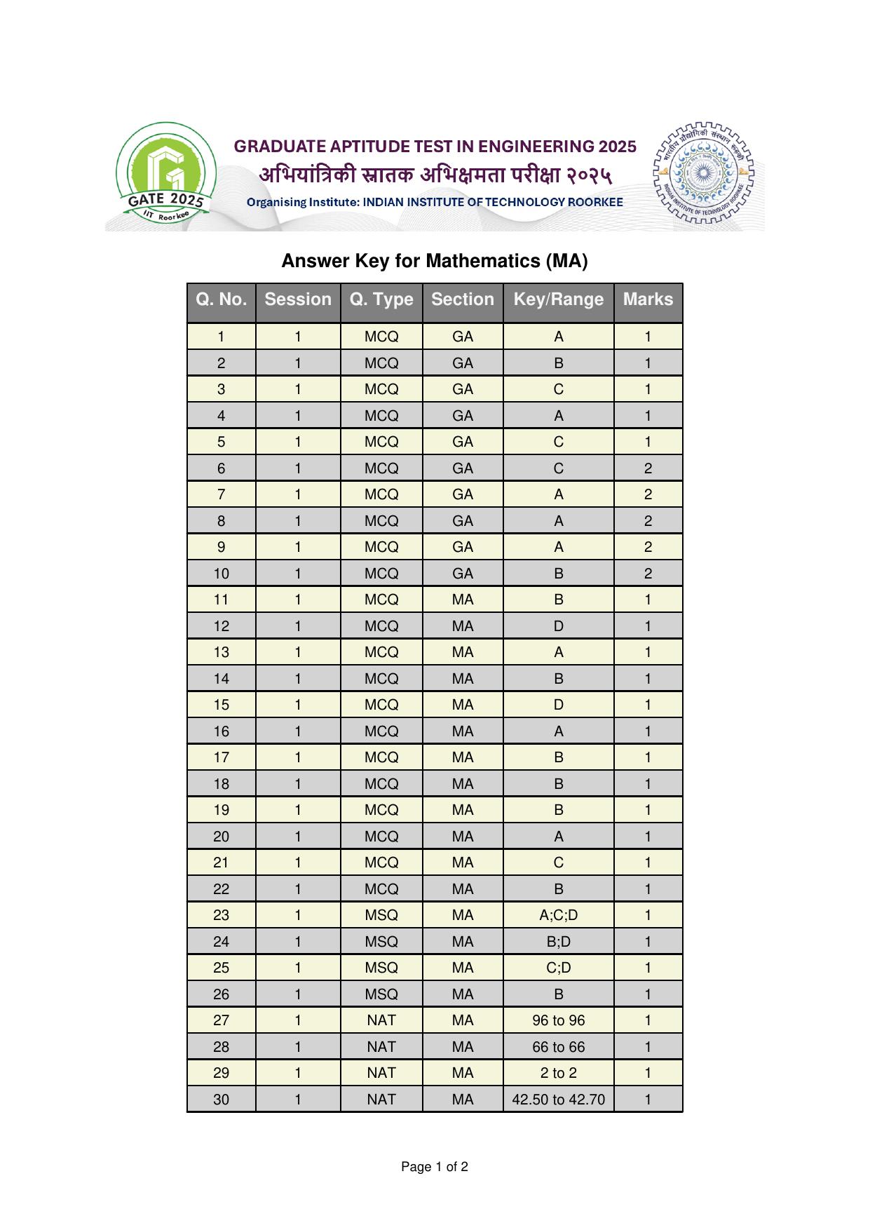 GATE 2025 Mathematics (MA) Answer Key - Page 1