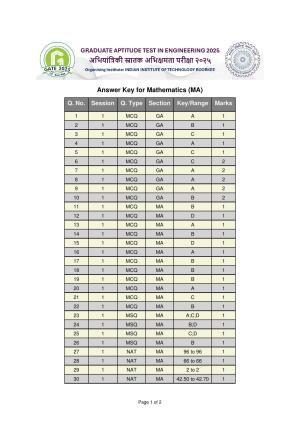 GATE 2025 Mathematics (MA) Answer Key