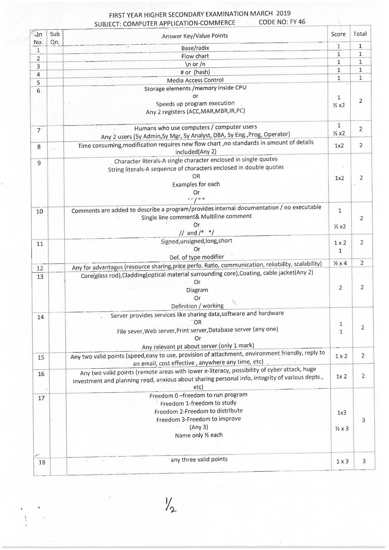 Kerala Plus One 2019 Computer Application (Commerce) Answer Key - Page 1