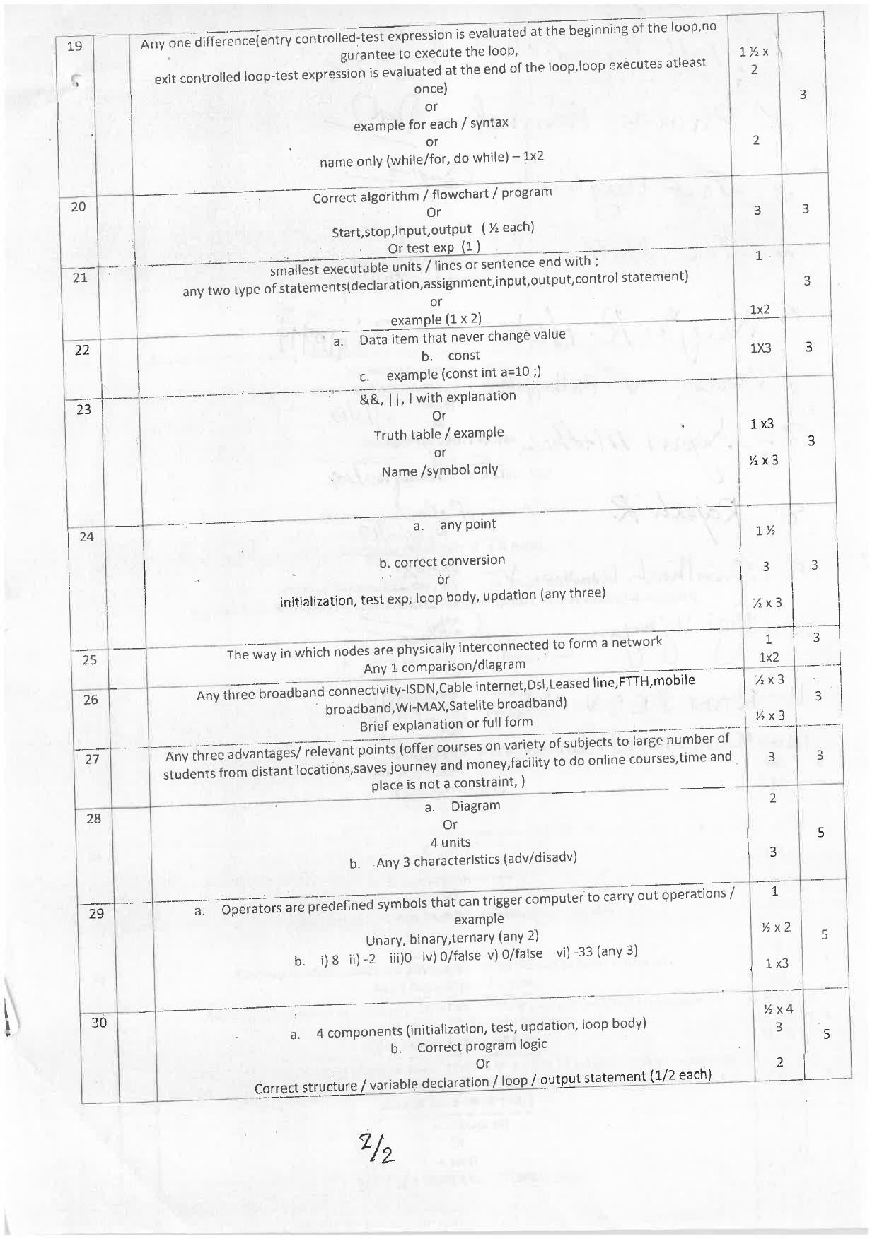 Kerala Plus One 2019 Computer Application (Commerce) Answer Key - Page 2