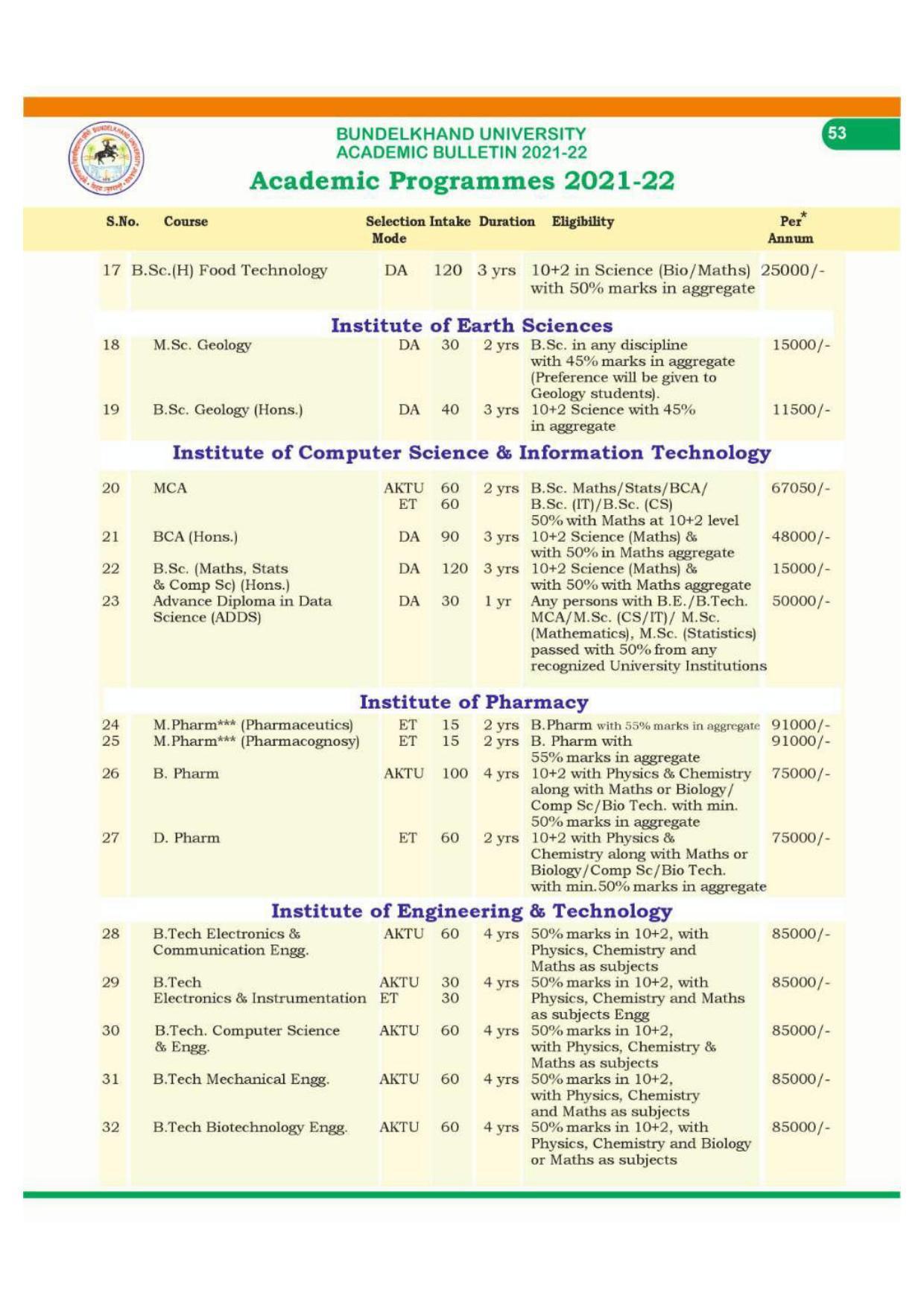 Bundelkhand University, Jhansi Academic Programmes 2021-22 - Page 2